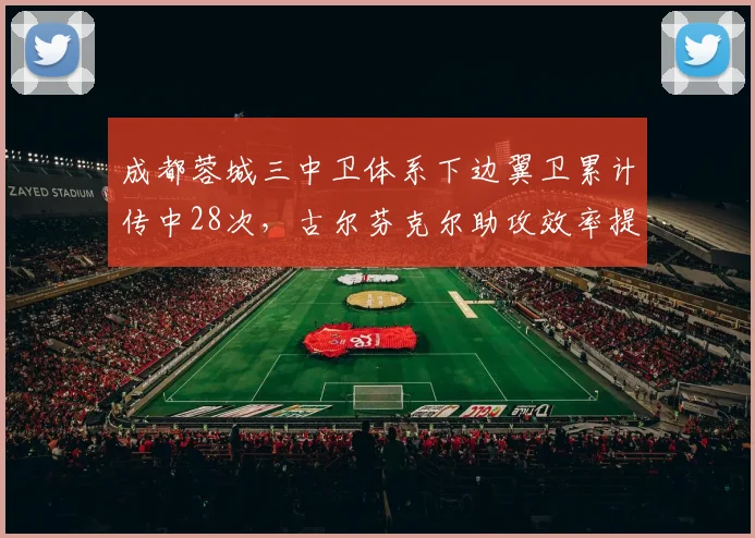 成都蓉城三中卫体系下边翼卫累计传中28次，古尔芬克尔助攻效率提升